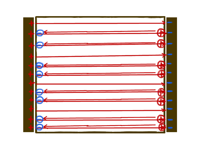 Datei:Kondensator Übersicht mit Materie Gegenfeld vollständig.png