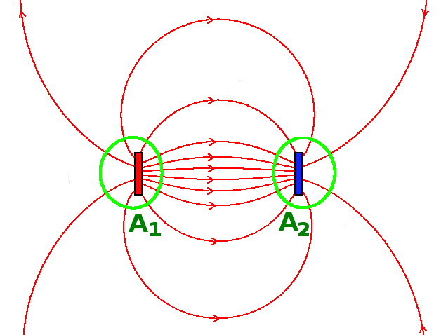 Datei:Dipol Feldlinien Gauß.png