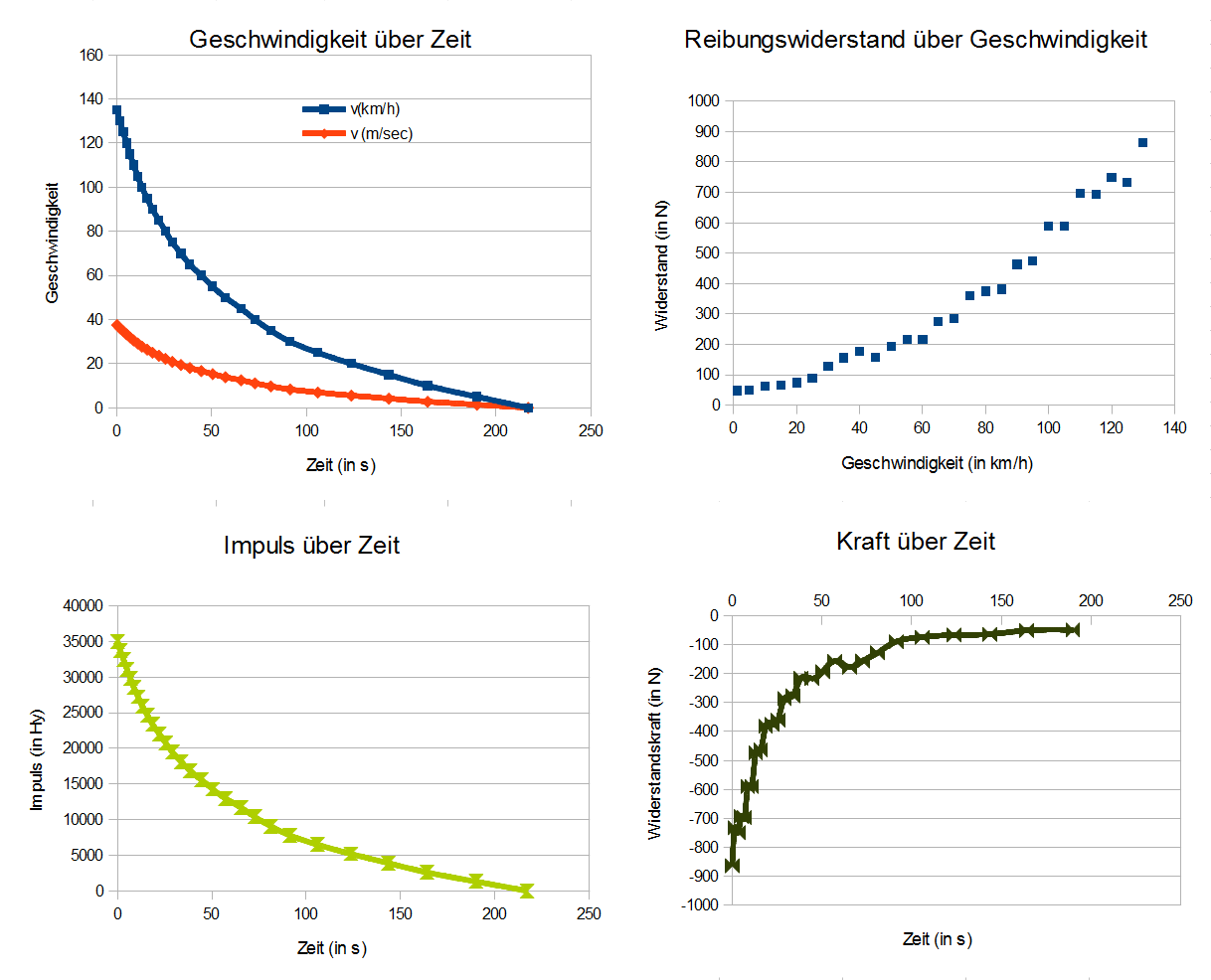 Auto Ausrollen Diagramme.png