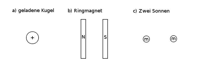 Aufgabe Felder zeichnen.png