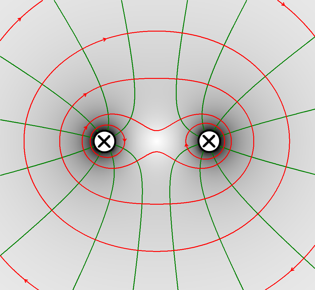 Magnetfeld Zwei Kabel parallel.png