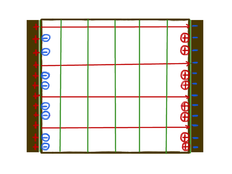 Datei:Kondensator Übersicht mit Materie Linien vollständig.png