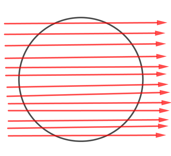 Datei:Interferenz Kohärenz Zeit Ort.png