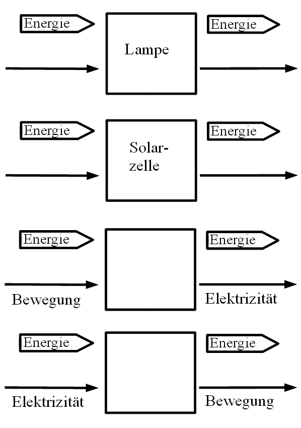 Aufgaben Energieumlader.png