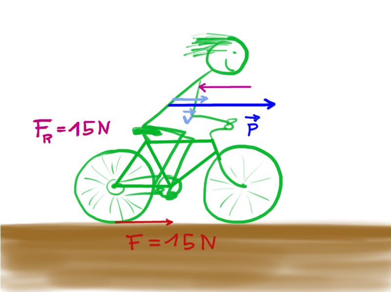 Datei:Bewegung Wassermodell Fahrad.png