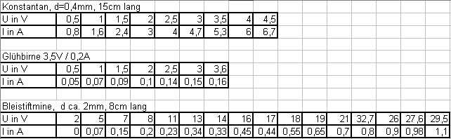 Kennlinien Daten.jpg