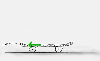 Datei:Mechanik Impulserhaltung Skateboard Schnittbild Skateboard.jpg