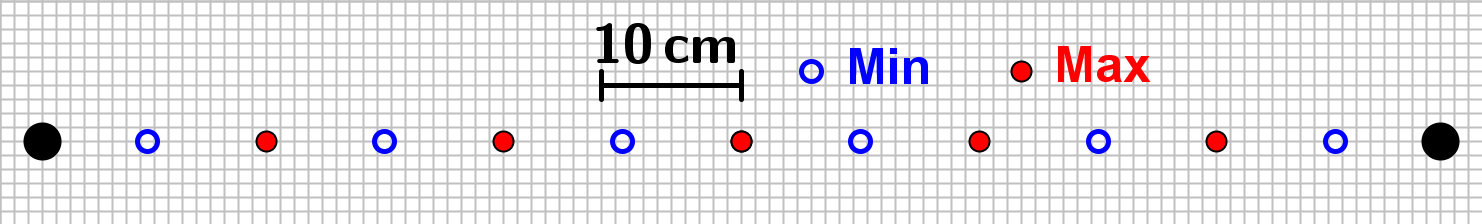 Aufgabe zwei Lautsprecher Schallgeschwindigkeit.png