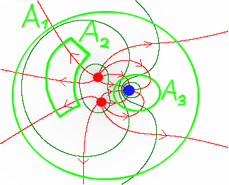 Feld plus plus minus mit Flächen.png