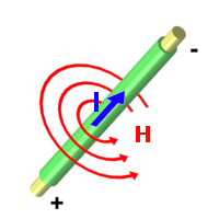 Magnetfeld Kabel 3d.png