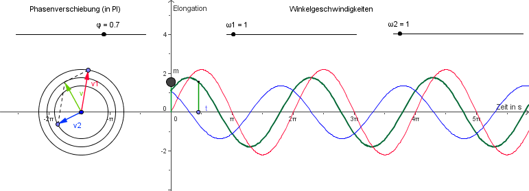 Schwingung Überlagerung gleiche Frequenz beliebige Phase.png