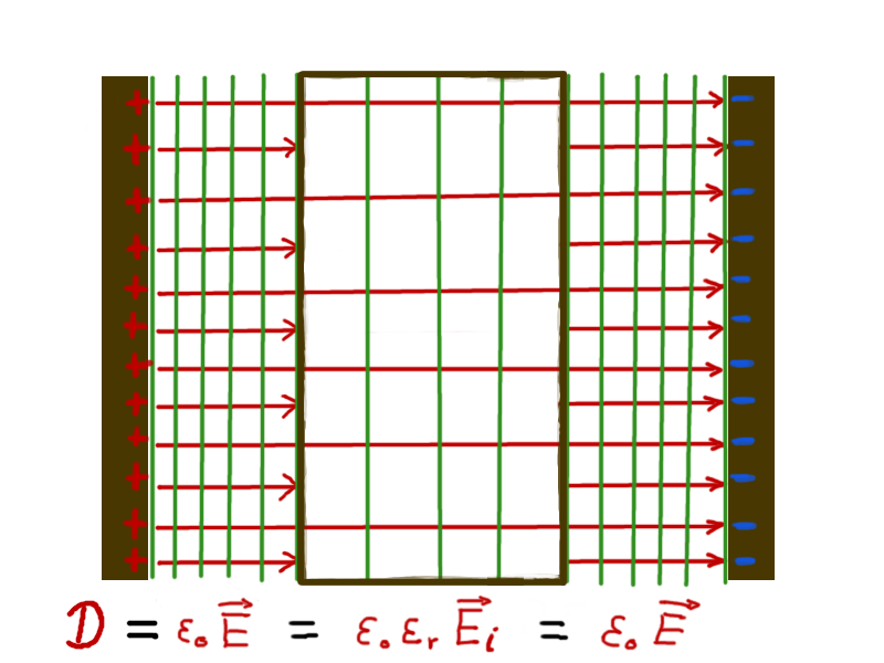 Datei:Kondensator Übersicht mit Materie Linien.png
