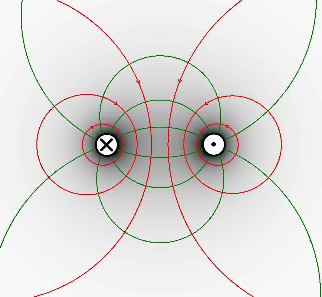 Magnetfeld Zwei Kabel gegenläufig.png