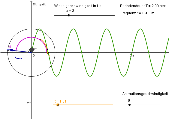 Schwingung Aufgabe SchwingmännchenIV Zeiger t1.png