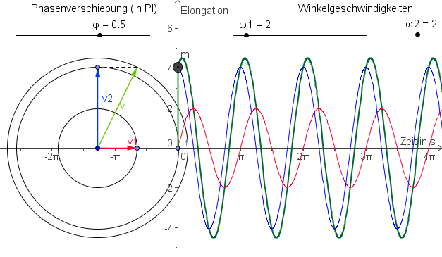 Physik Harmonische Schwingung Aufgaben Mit Lösungen schulphysikwiki.de