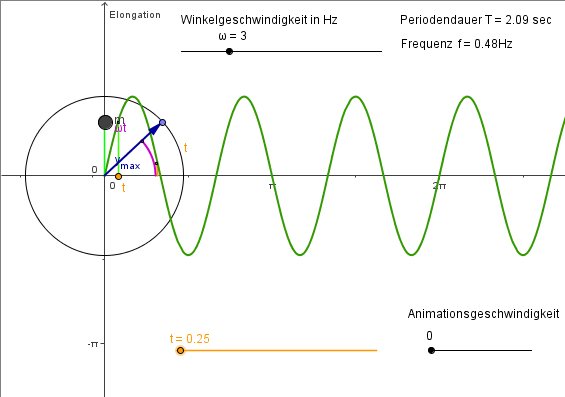 Schwingung Aufgabe SchwingmännchenIV Zeiger t025.png