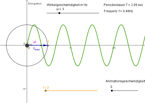 Schwingung Aufgabe SchwingmännchenIV Zeiger t0.png