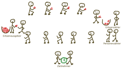 Energiestromstärke Leistung Versuch Erbsenstromstärke.png