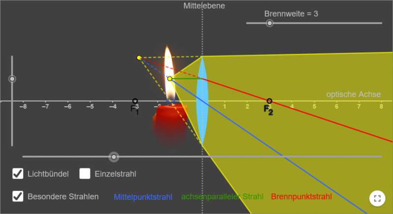 Datei:Sammellinse Strahlengänge Konstruktion g kleiner f.png