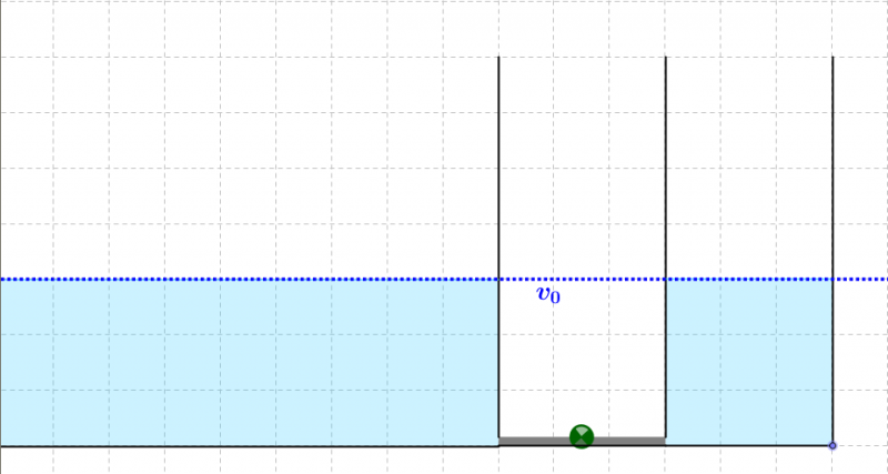 Datei:Aufgabe Impuls Kraft Energie Wasserbehältermodell b vorher.png