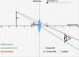Zeichnung Konstruktion Bilder mit Sammellinse virtuell f=2 g=1-5.png