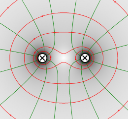 Magnetfeld Zwei Kabel parallel.png