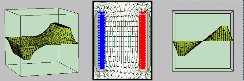 Datei:Felder Potential Feldlinienbild Kondensator Physlet.png