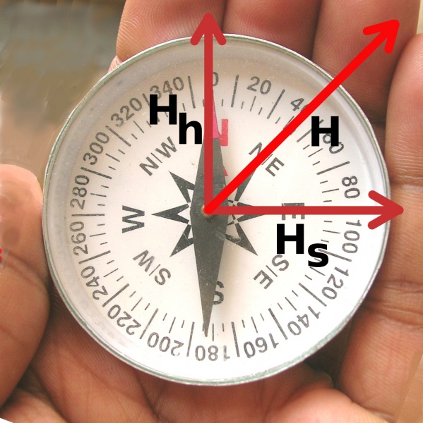 Datei:Kompass Hand Pfeile.jpg