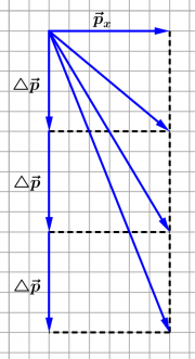 Aufgabe Steinwurf Impulssumme.png