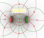 Felder Stabmagnet mit Magnetisierung.png