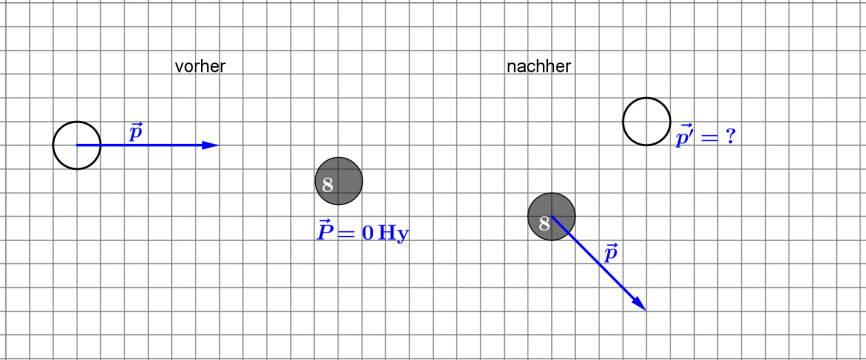 Aufgaben Impuls Billiard II.jpg