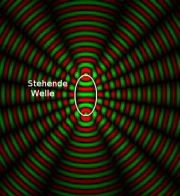 Interferenz Applet.jpg