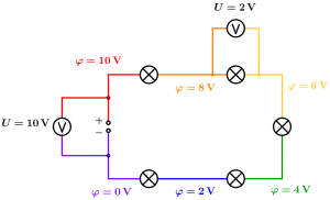 Stromkreis Spannungsmessung Voltmeter.png