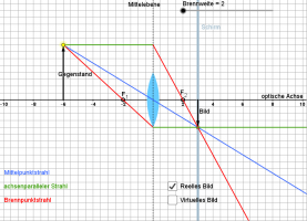 Zeichnung Konstruktion Bilder mit Sammellinse reell f=2 g=6.png