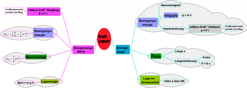 Datei:Dynamik Übersicht II.png