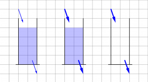 Aufgabe Dynamik Wasserbehältermodel II Lösung c.png