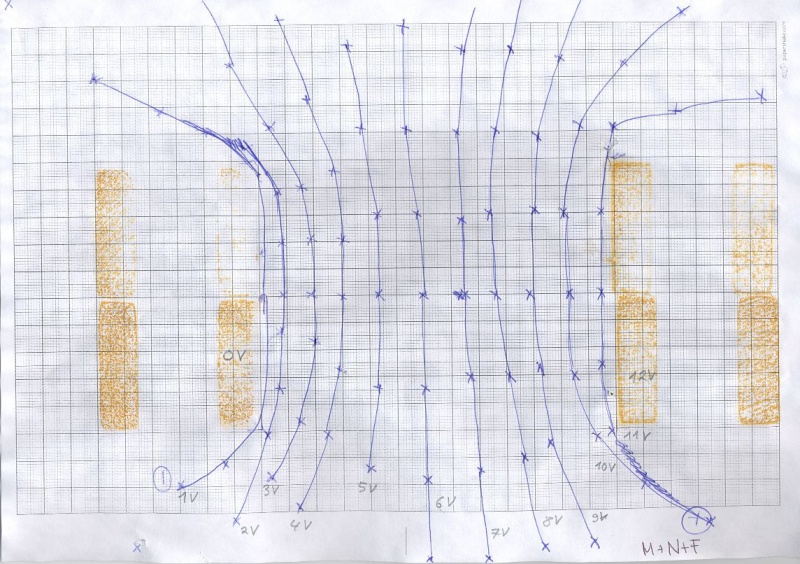 Datei:Praktikum Äquipotentiallinien Messergebnis Kondensator klein.jpg