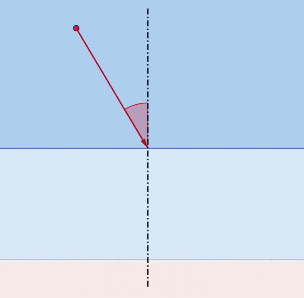 Datei:Wellen Brechung Aufgabe Wasserwelle Strand Zeichnung.png