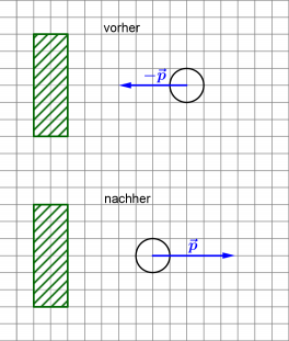 Aufgaben Impuls Billiard I.jpg