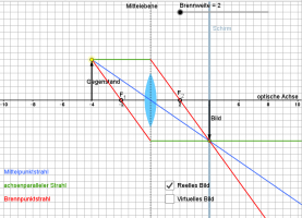 Zeichnung Konstruktion Bilder mit Sammellinse reell f=2 g=4.png