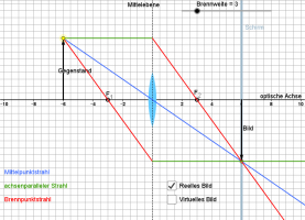 Zeichnung Konstruktion Bilder mit Sammellinse reell f=3 g=6.png
