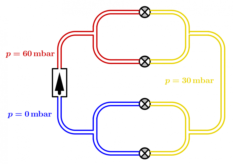 Datei:Aufgaben zu Druck und Potential im Stromkreis Lösung 2c.png
