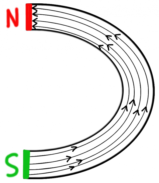 Datei:Lernzirkel Magnetismus Aufgabe Magnetisierungslinien Hufeisenmagnet mit Linien.png