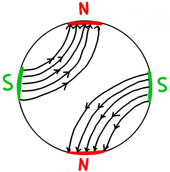 Datei:Lernzirkel Magnetismus Aufgabe Magnetisierungslinien Rundmagnet NSNS mit Linien.png