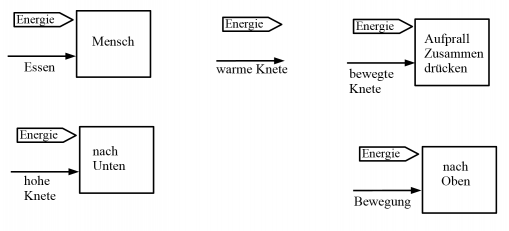 Aufgabe Knetball Energieumladerkette durcheinander.png