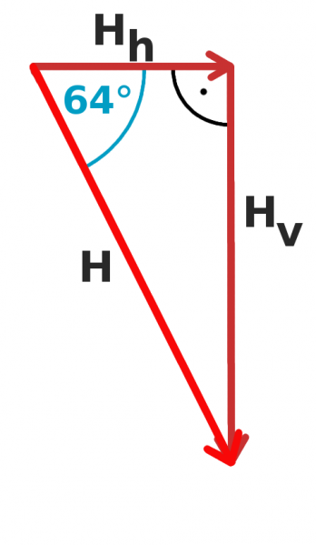 Datei:Erdmagnetfeld Komponentenpfeile.png