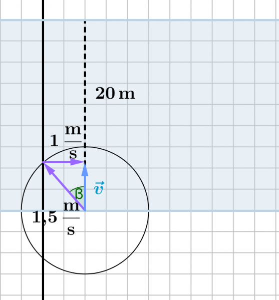 Datei:Aufgabe Geschwindigkeit vektoriell Fluss schräg.png
