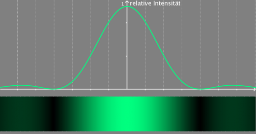 Aufgabe Doppelspaltmuster im Einzelspalt Einzelspalt.png