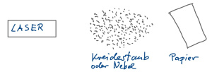 Laserstrahl sichtbar machen Aufbau.jpg