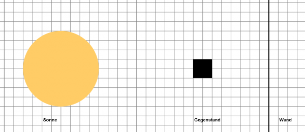 Aufgabe Sonnenschatten.png